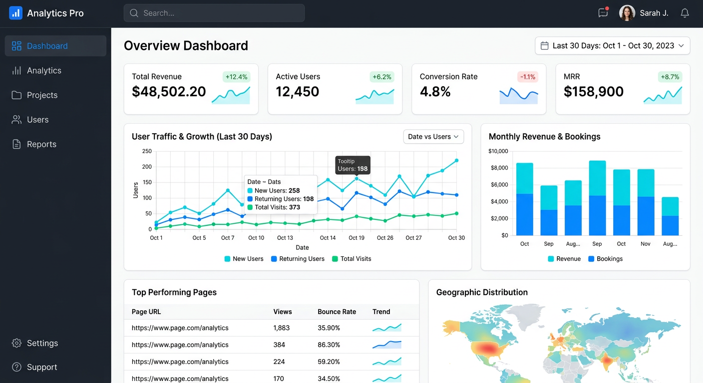 SaaS dashboards